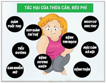 Giảm béo ở đâu đem lại hiệu quả cao?